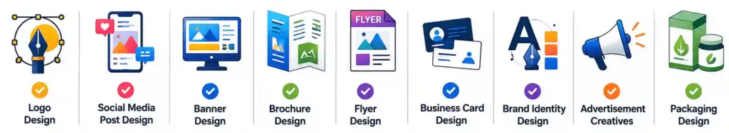 Graphic design services infographic featuring logo design, social media post design, banner, brochure, flyer, business card, branding, advertisement, and packaging design icons